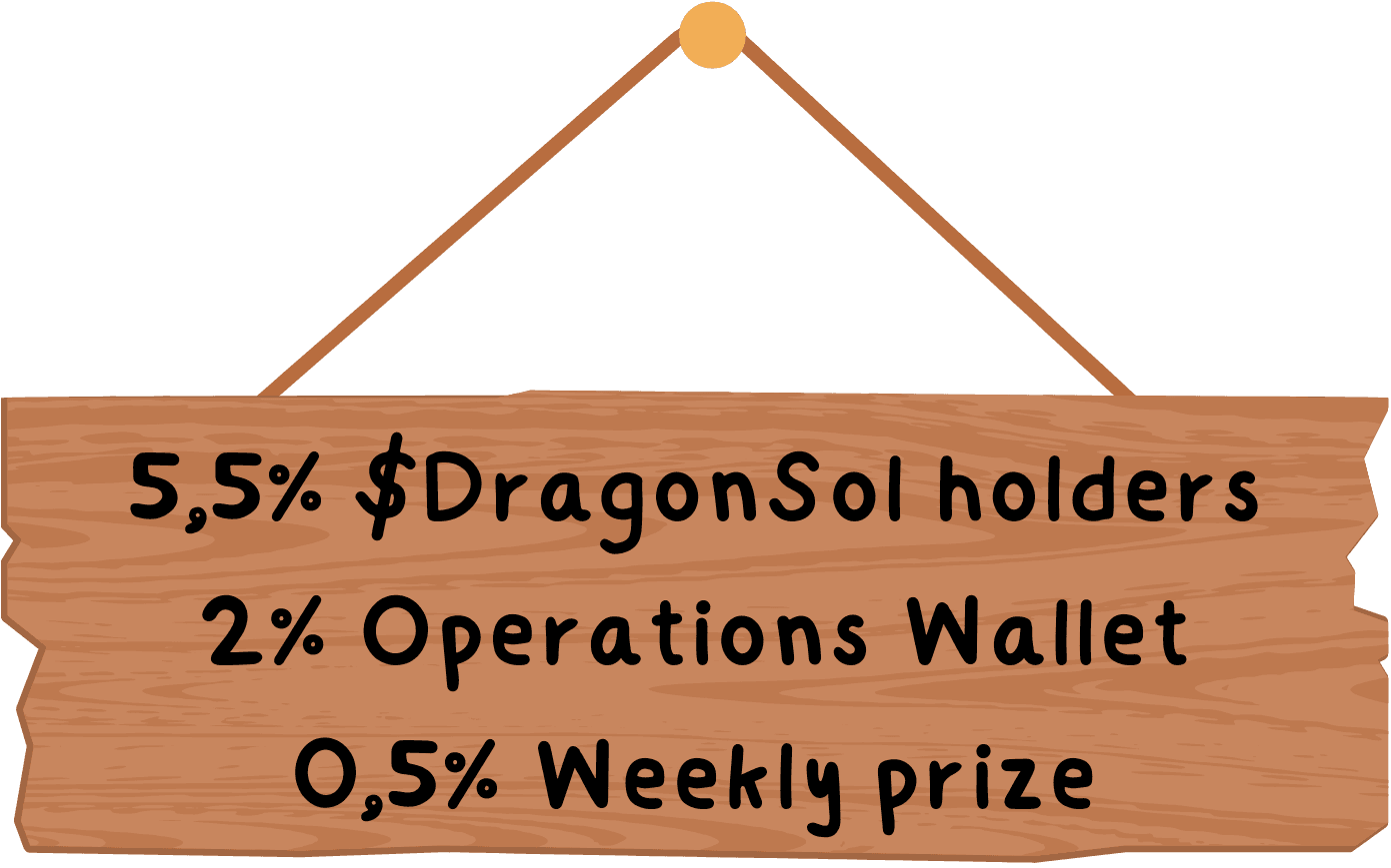 supply details