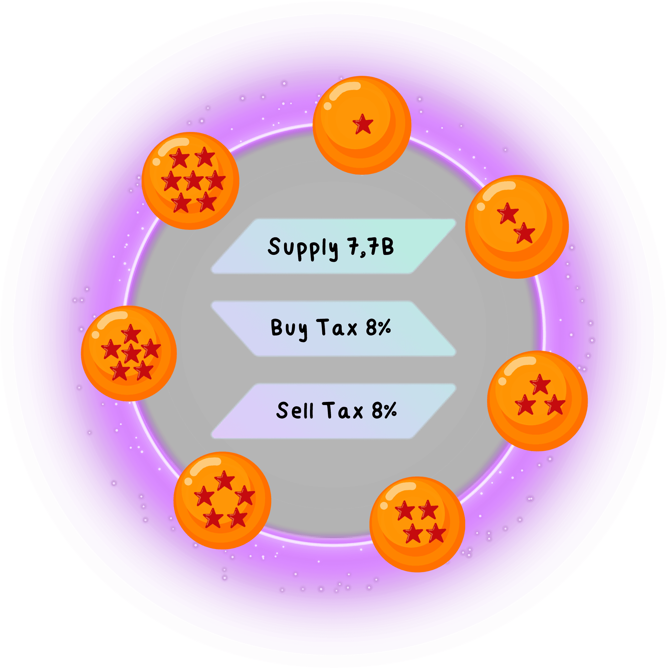 supply details